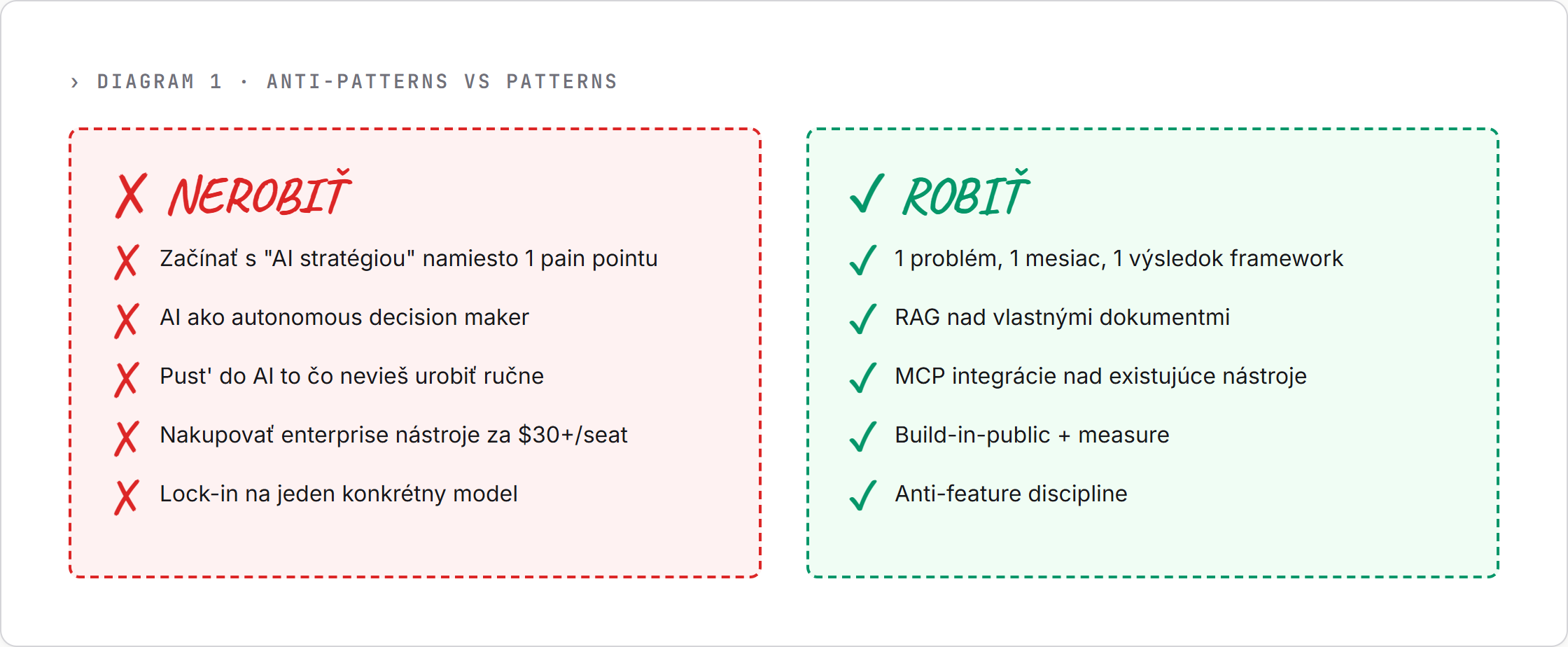 Anti-patterns vs Patterns